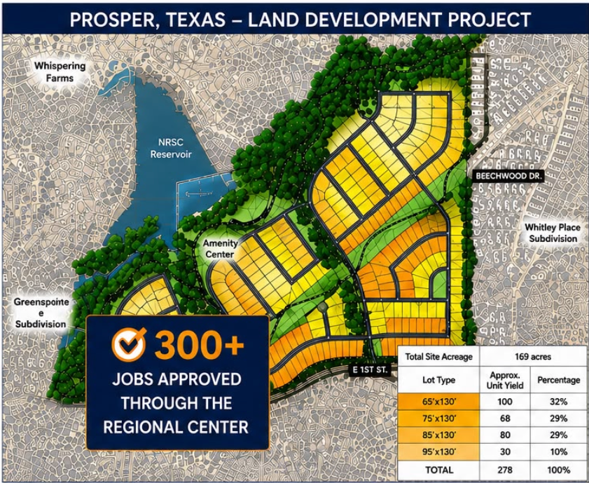 Lakeshore Villas residential development site plan in Prosper, Texas